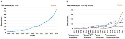 Toward Urban Water Security: Broadening the Use of Machine Learning Methods for Mitigating Urban Water Hazards